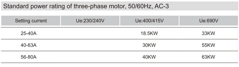 GV3 Motor Protection Circuit Breaker