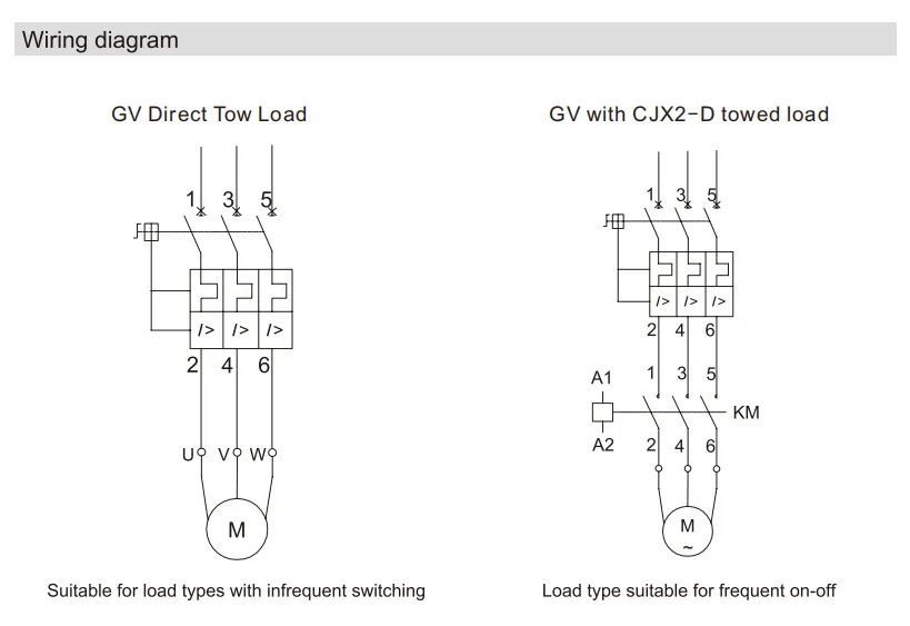 GV3 Motor Protection Circuit Breaker